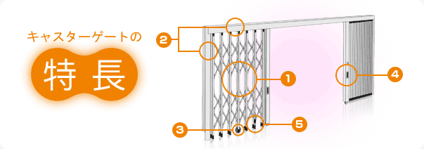 全開口伸縮門扉-キャスターゲート-特徴1
