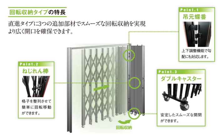 全開口伸縮門扉-キャスターゲート-回転収納タイプ