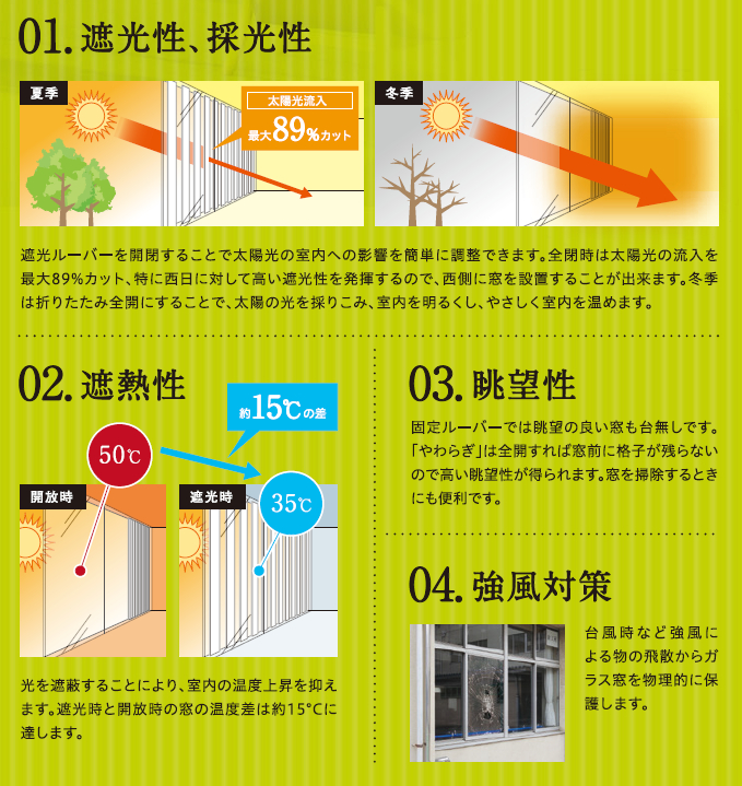 全開口遮光ルーバー-やわらぎ-ZEB提案