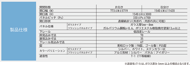 大開口屋内用折れ戸-ミュート下戸車タイプ-技術詳細