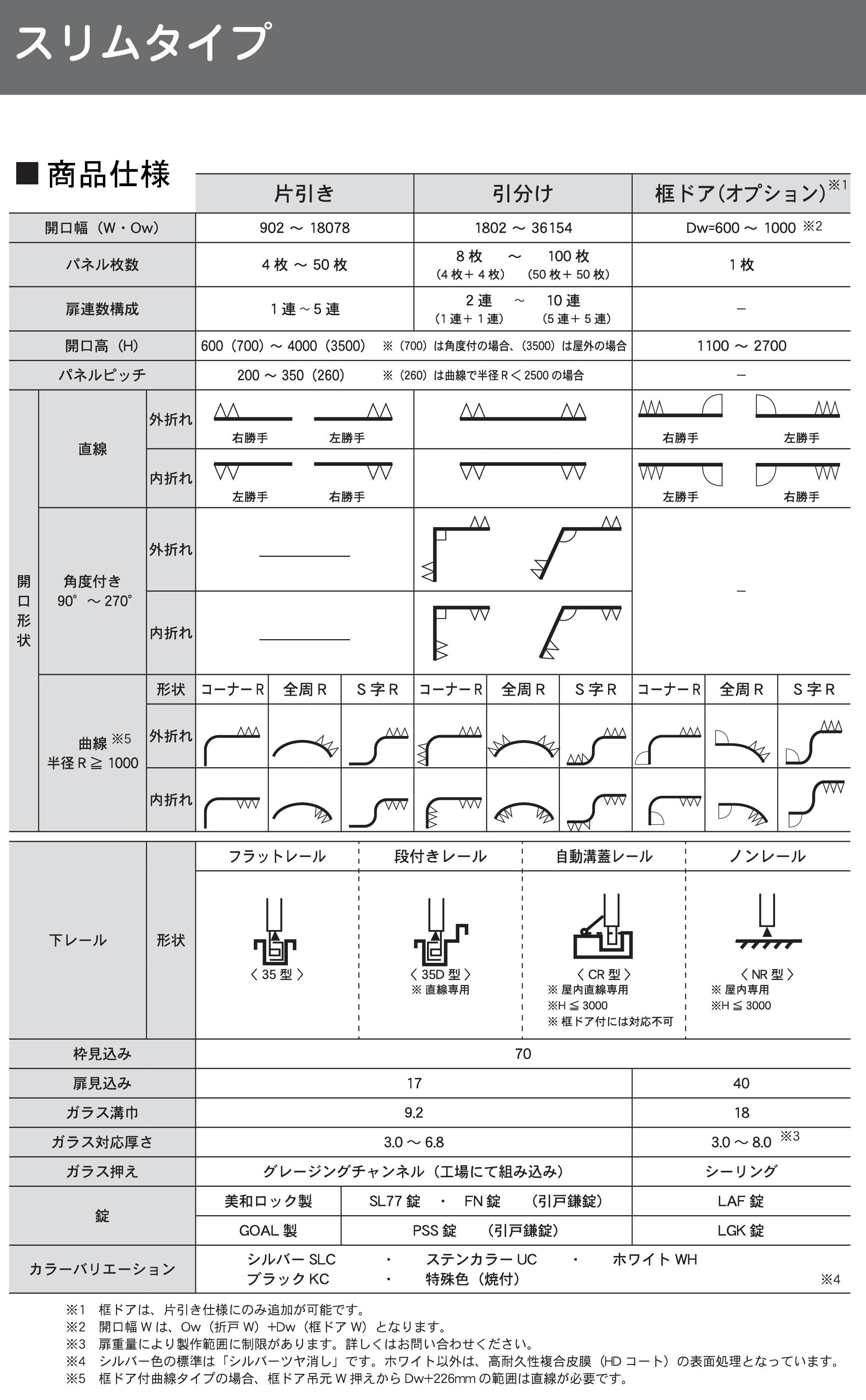 大開口折れ戸-スリムタイプ-管理シャッター-仕様