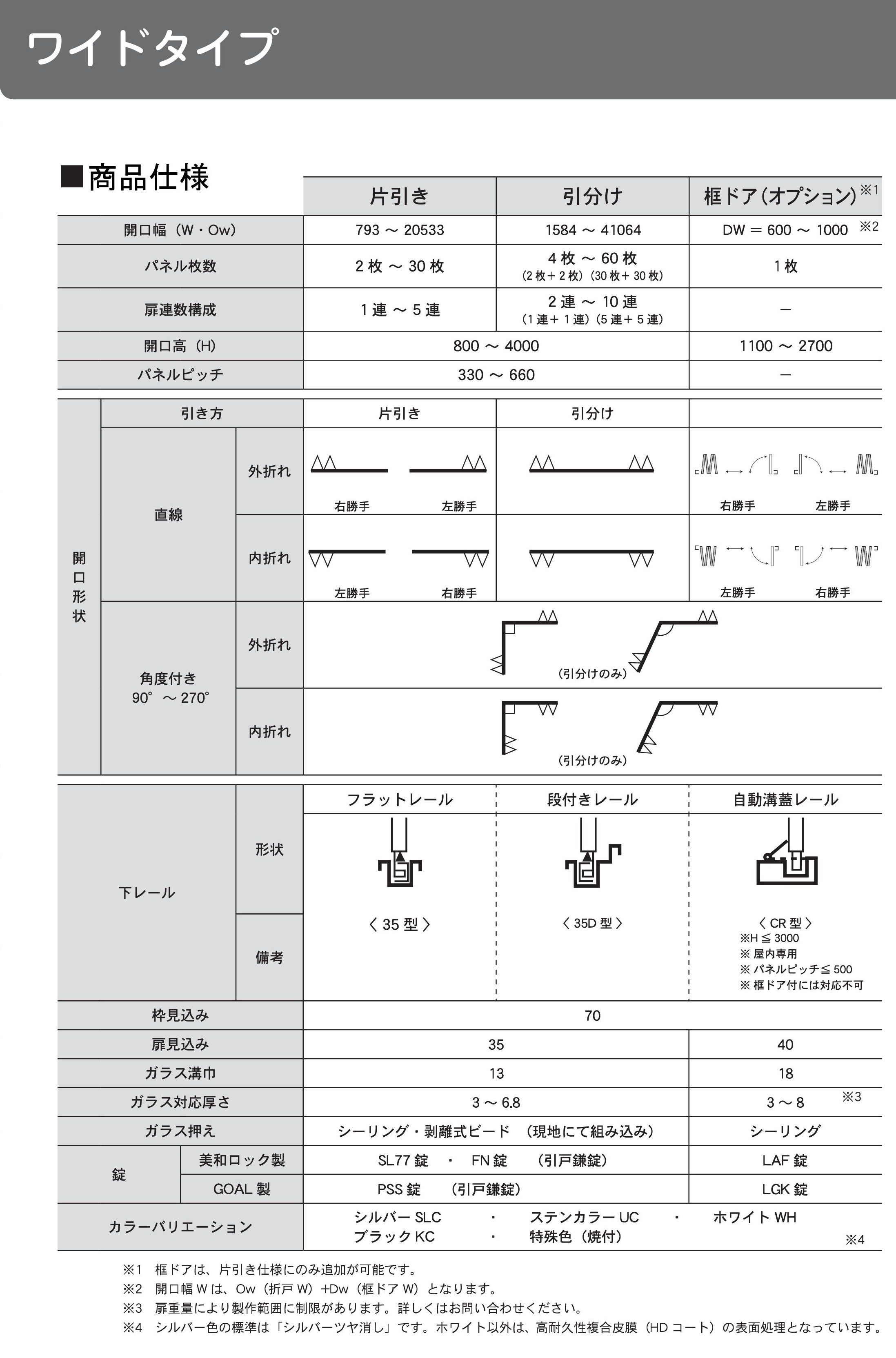 大開口折れ戸-ワイドタイプ-管理シャッター-仕様