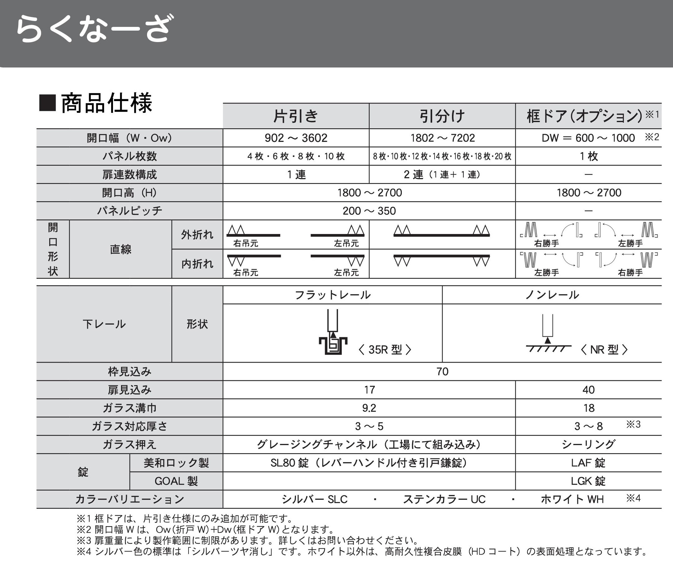 全開口機械浴室向け折れ戸-らくなーざ-仕様