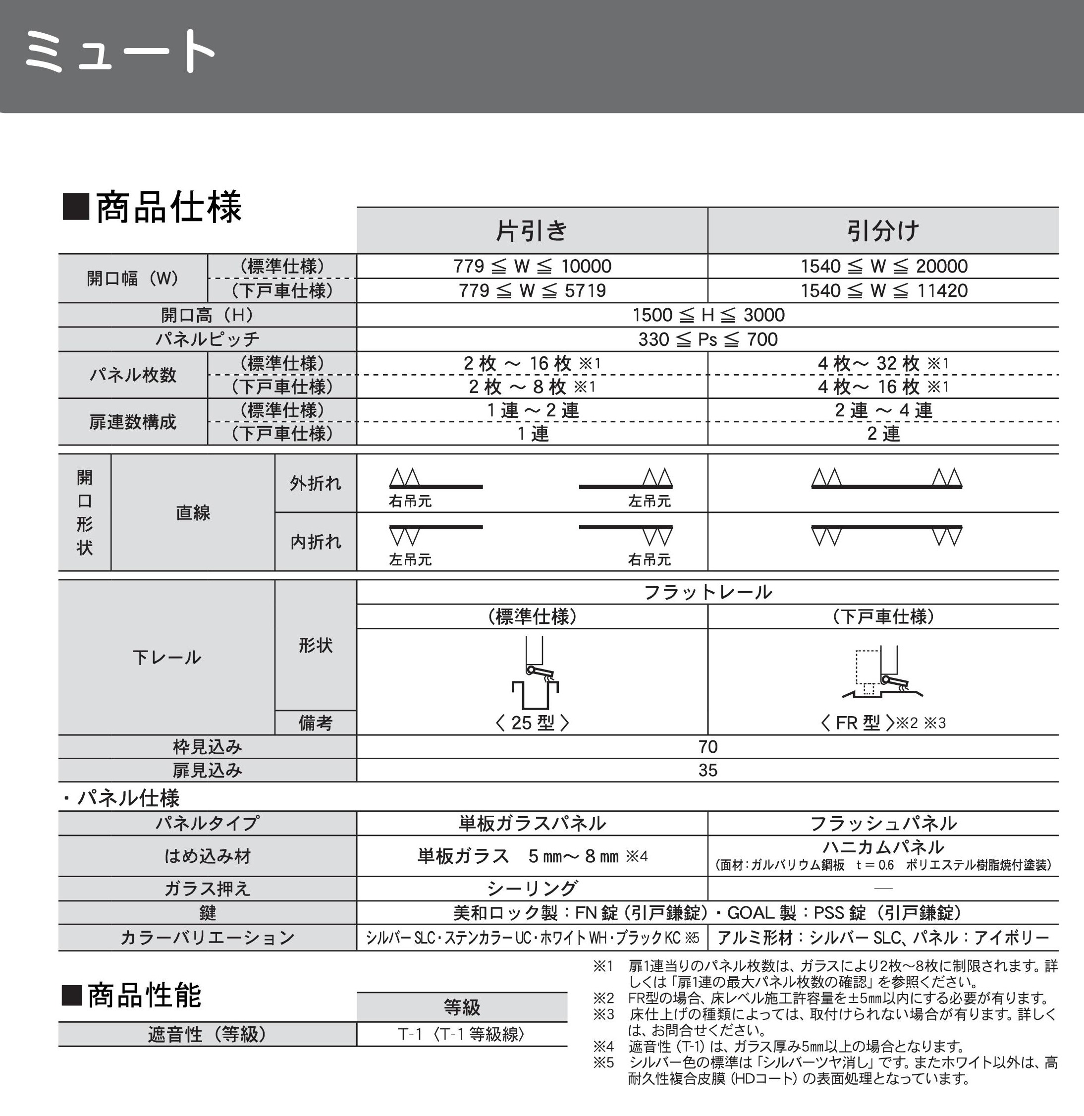 大開口屋内用折れ戸-ミュート-仕様