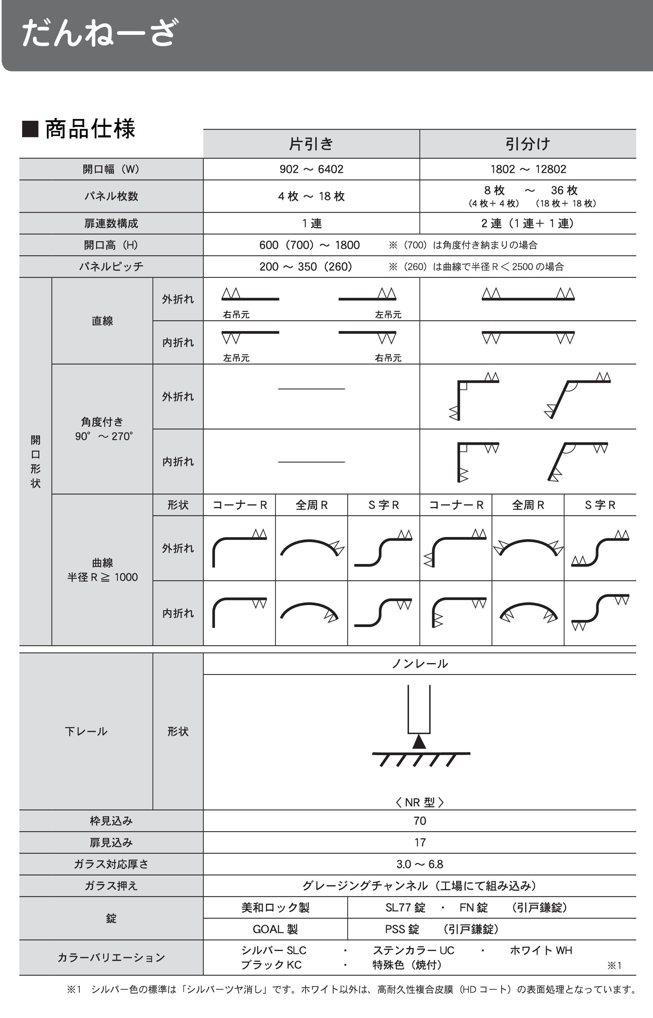 全開口折れ戸-だんねーざ-仕様