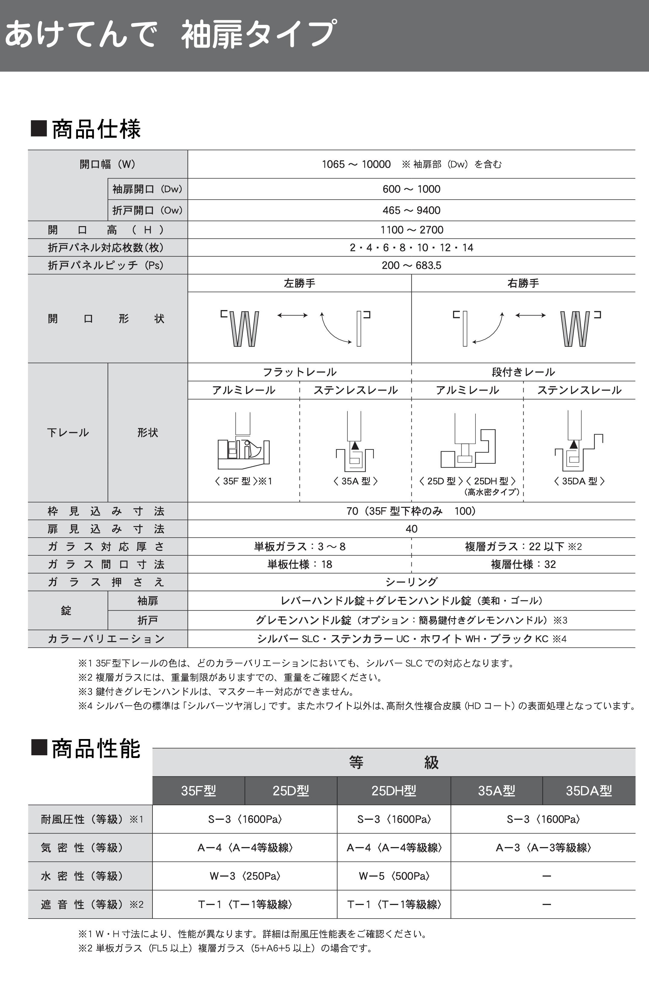 全開口折れ戸-あけてんで袖扉タイプ