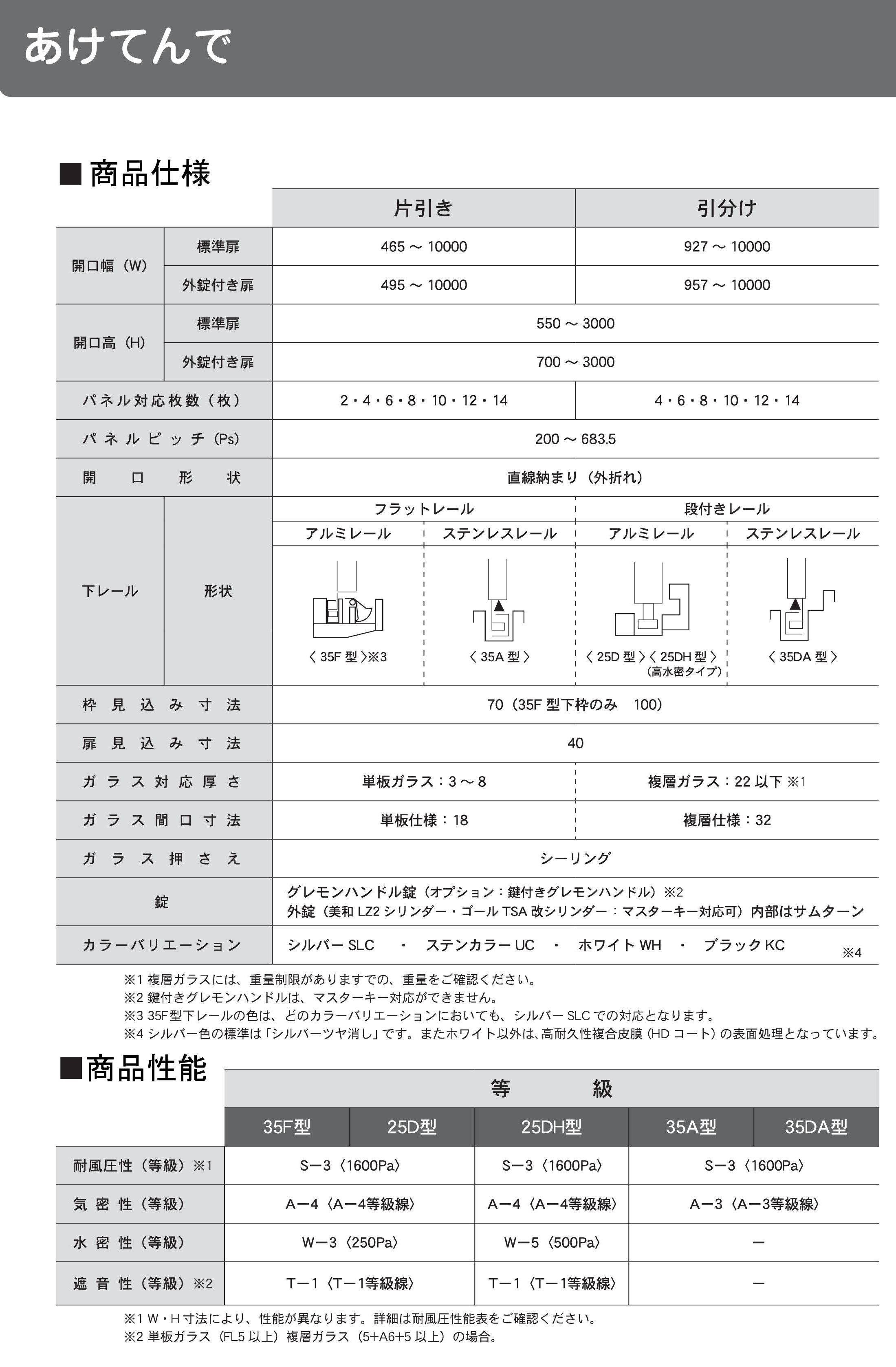 大開口サッシ-折れ戸-あけてんで-仕様