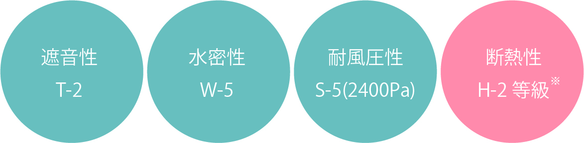 集合住宅用全開口折れ戸-イスターカーテン-SUMUZA-性能値