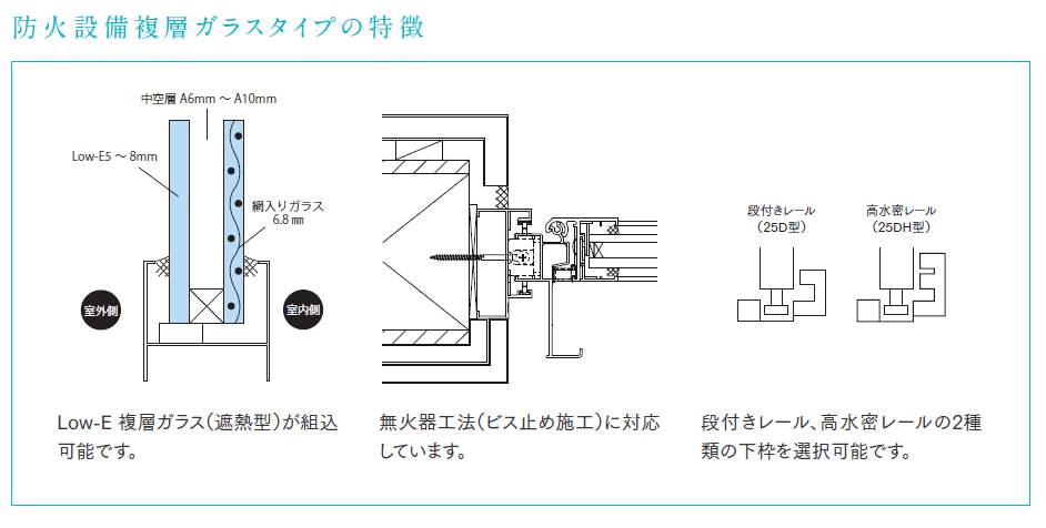 全開口サッシ-折れ戸-あけてんで防火設備タイプ-防火認定番号