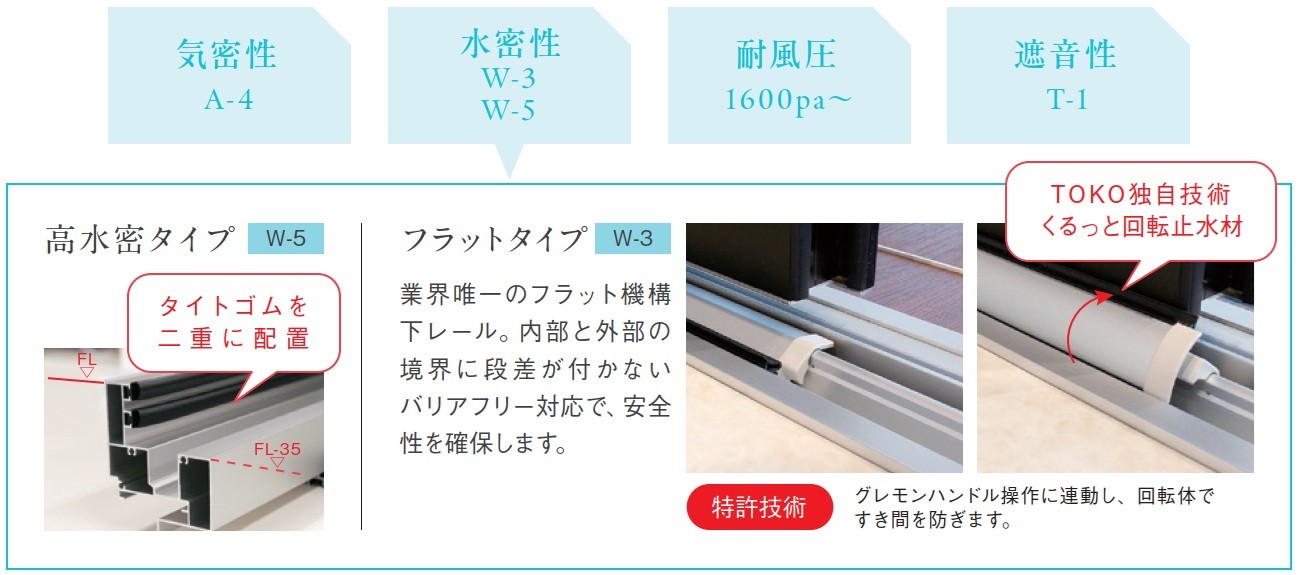 大開口サッシ-折れ戸-あけてんで-安心の高気密、高水密