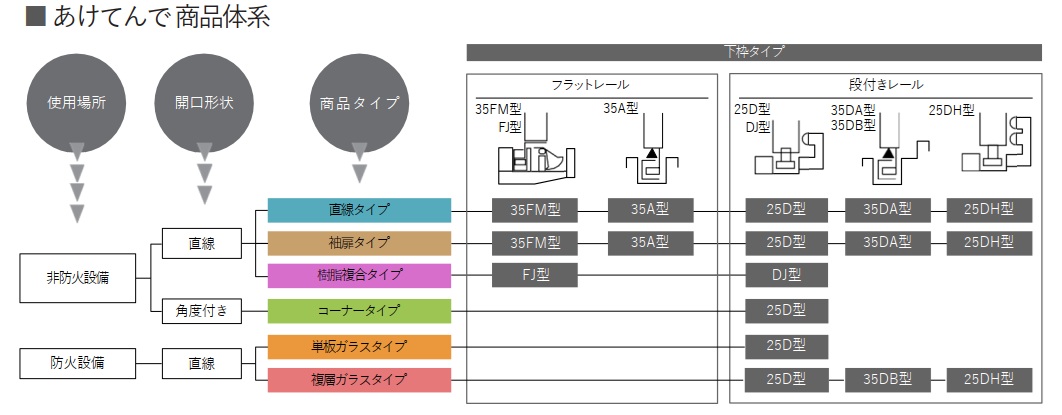 全開口折れ戸-あけてんで袖扉タイプ