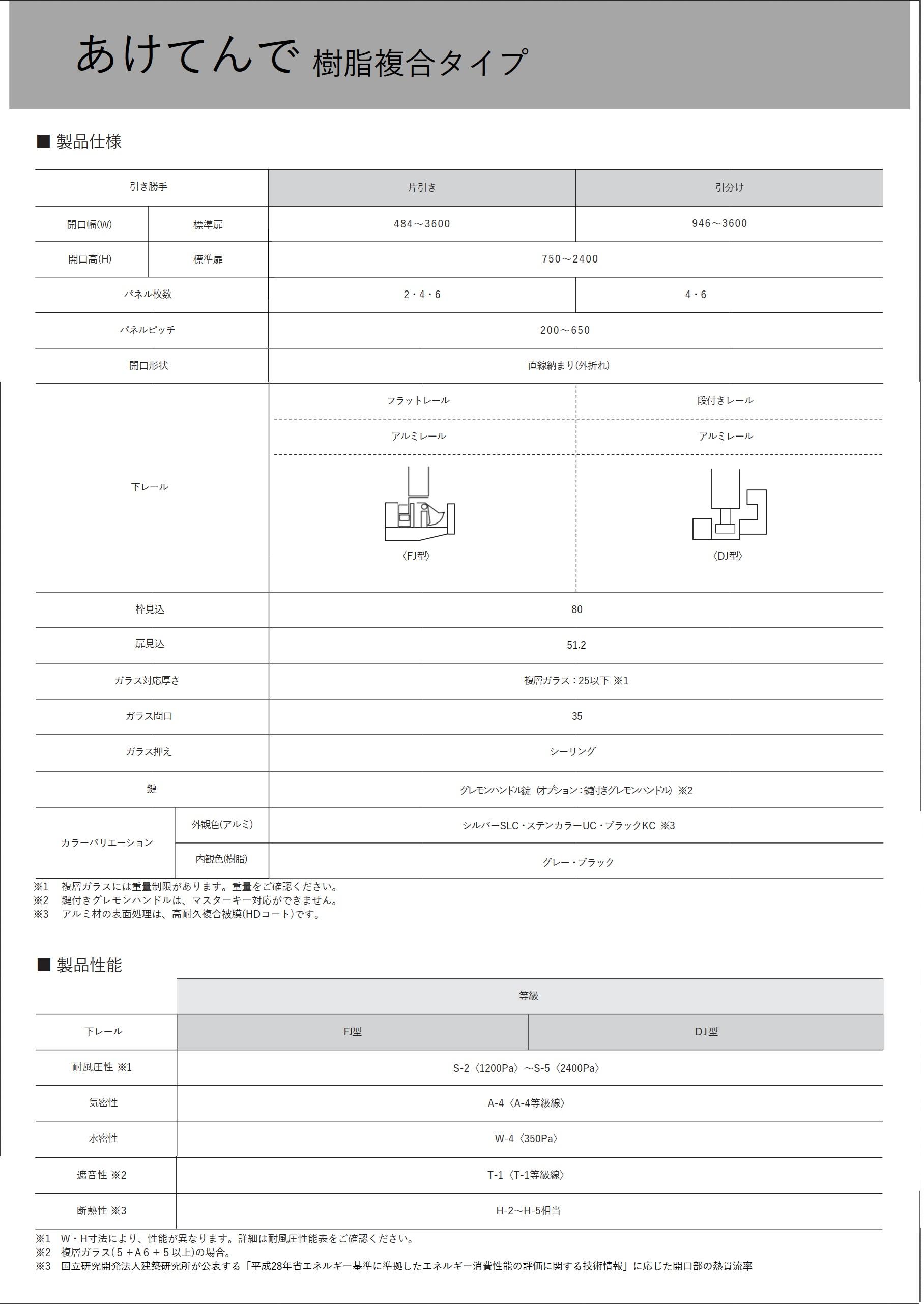 大開口サッシ-折れ戸-あけてんで-仕様