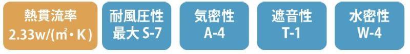 ※国立研究開発法人建築研究所が公表する『平成28年省エネルギ-消費性能の評価に関する技術情報』に応じた開口部の熱貫流率
